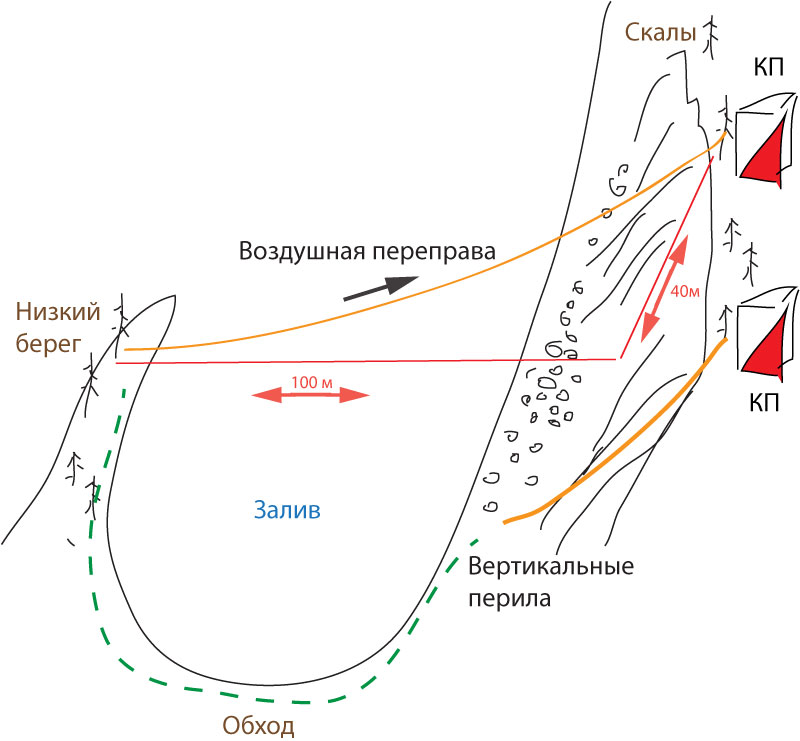 Воздушный паром. Воздушная переправа. Авиационный паром. Воздушная переправа через Самарку проект.